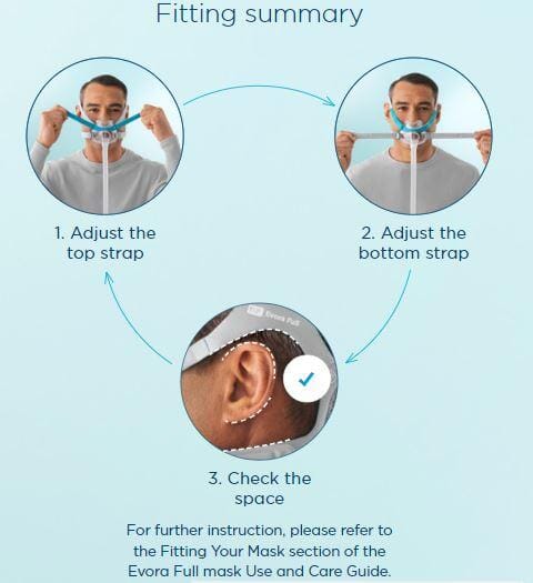 F&P Evora Full Face Mask - Fit pack - Image 4